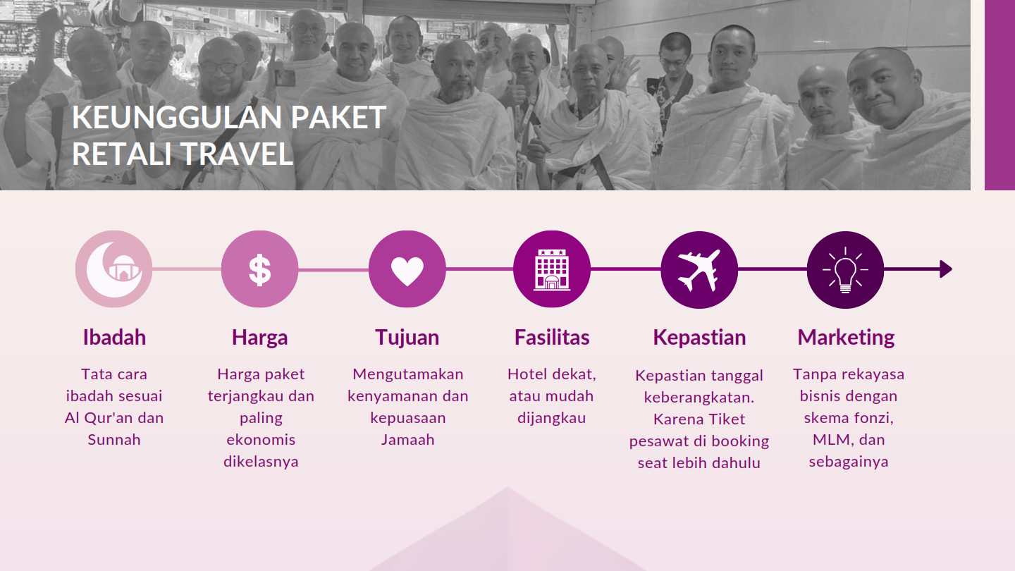 Proses Keunggulan Retali Travel